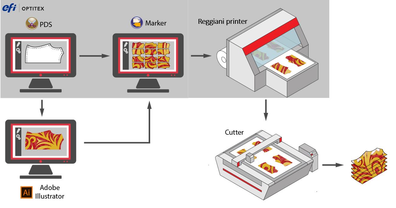 printing system structure